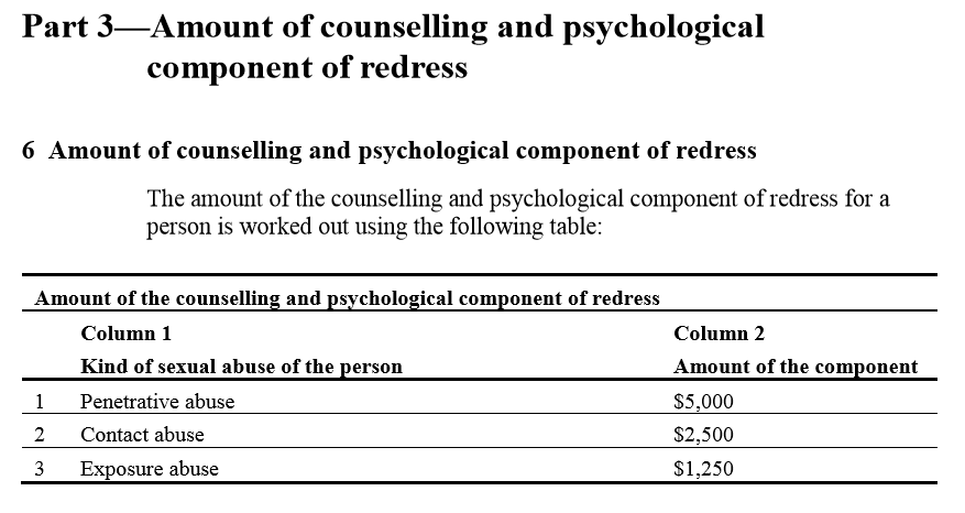 Redress Scheme Counselling Matrix