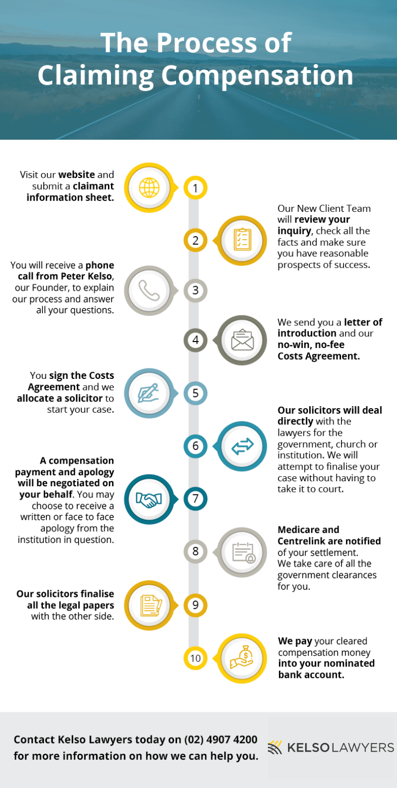 process-of-claiming-compensation-infographic